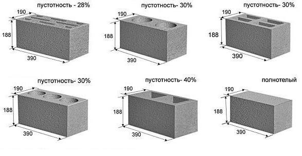 Блоки разной пустотности
